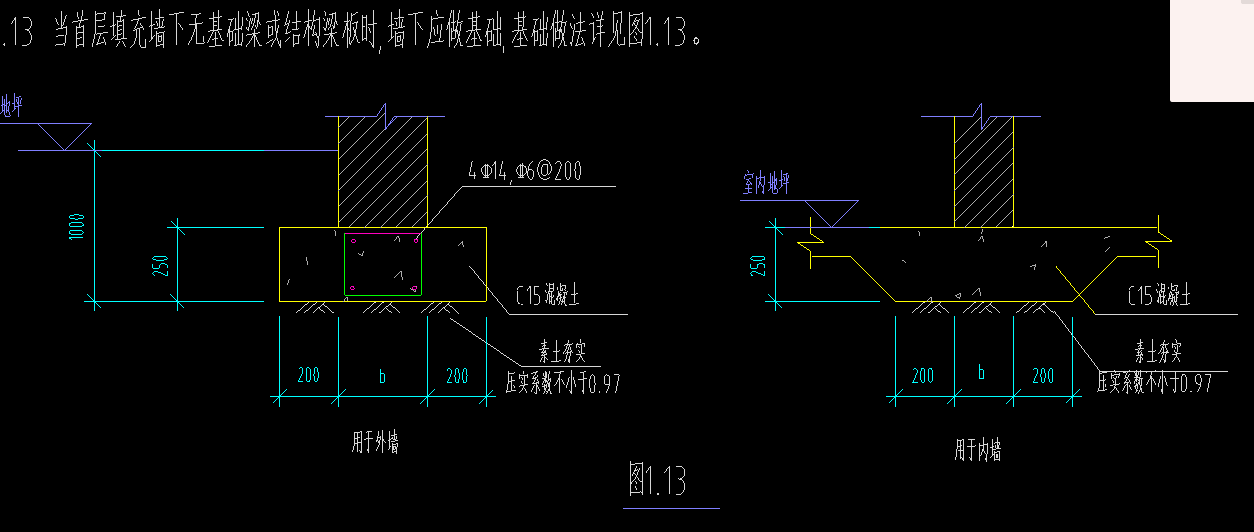异形条基