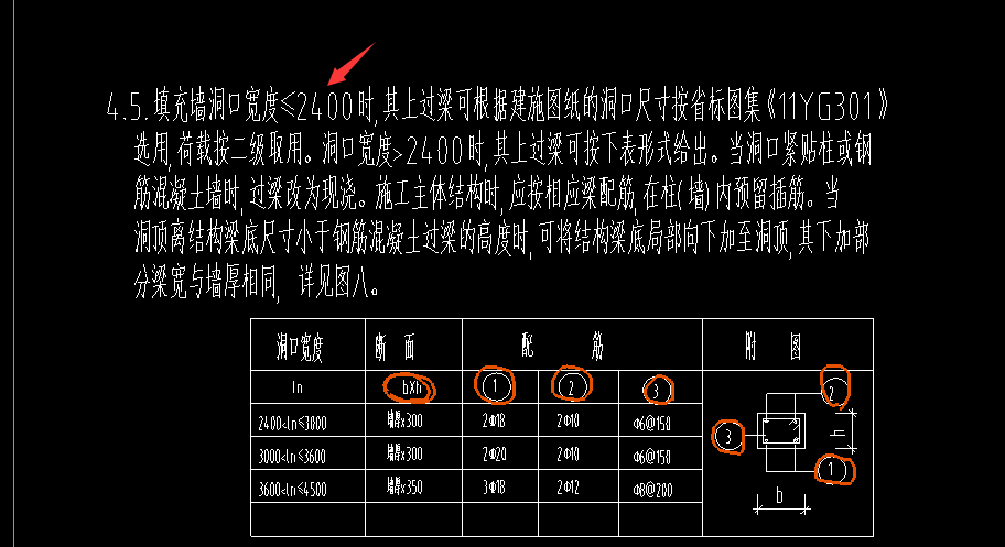 配筋信息