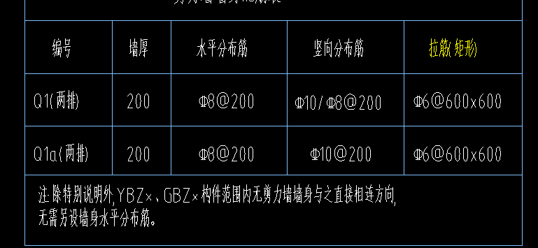 分布筋