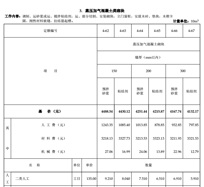 建筑行业快速问答平台-答疑解惑