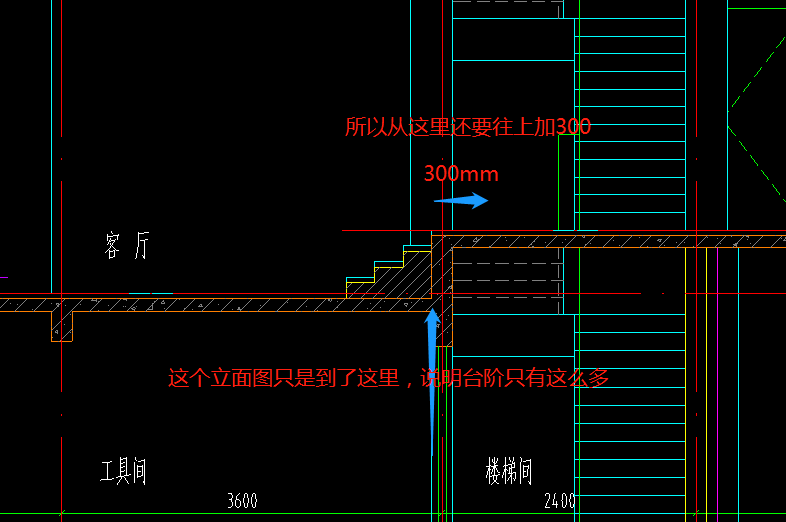 手算