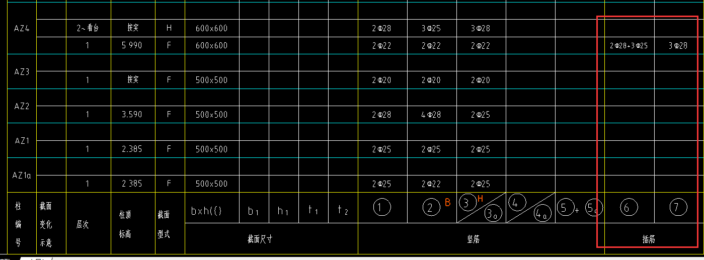 柱表