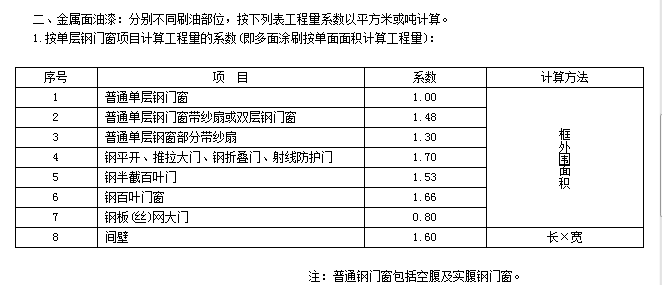 刷漆