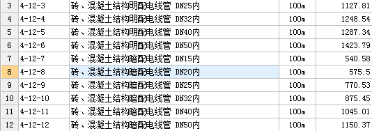 线管