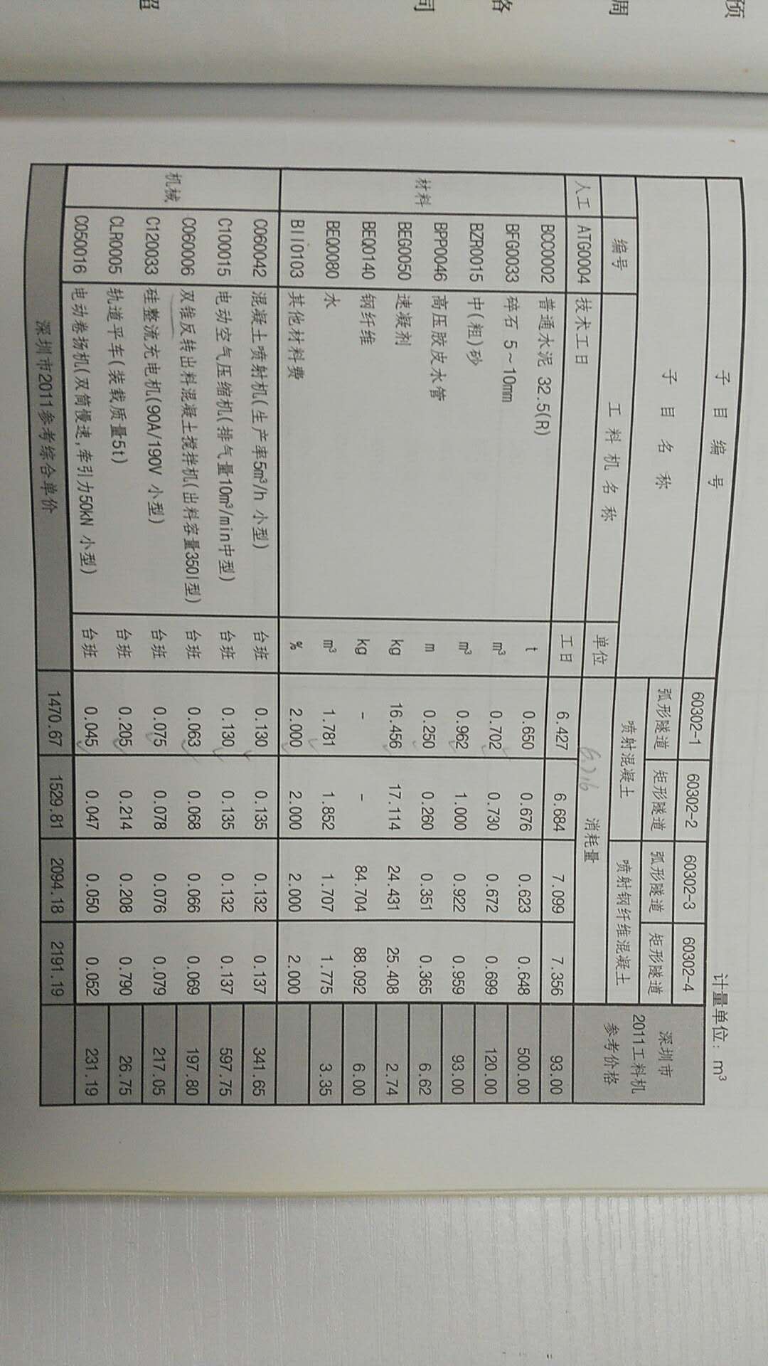 基價