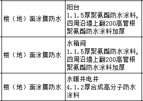 定额项目