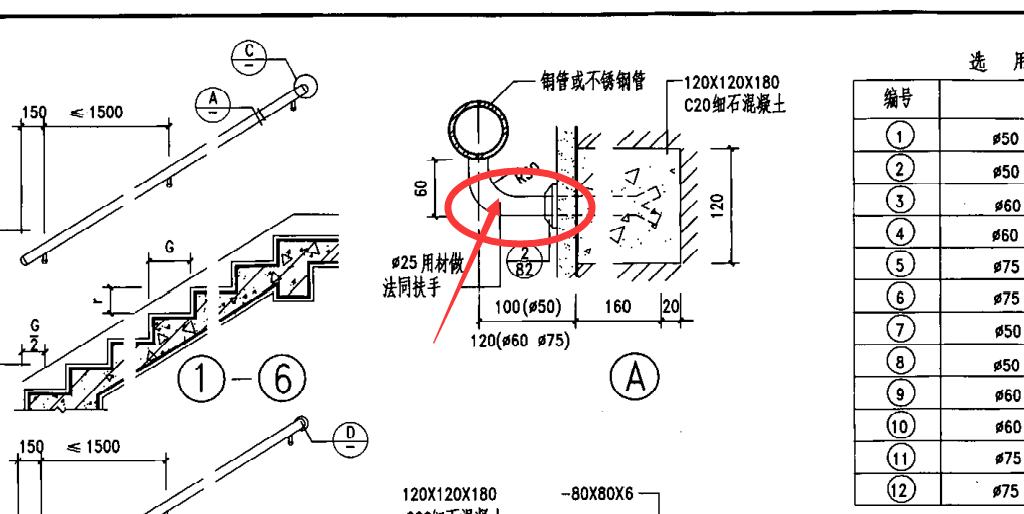 清单描述