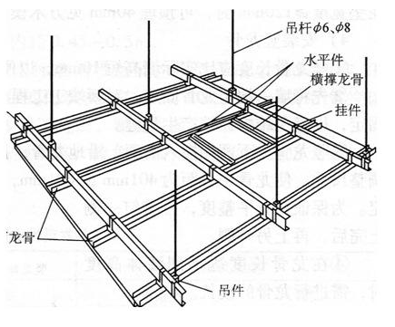 老师您好,请教个刚才轻钢龙骨的问题