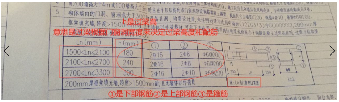 广联达服务新干线