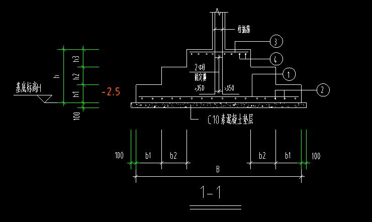参数化