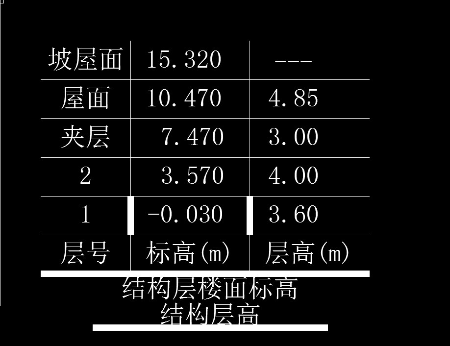 立面标高