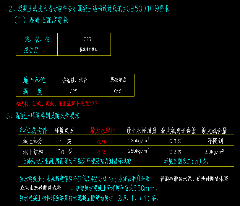 混泥土強度