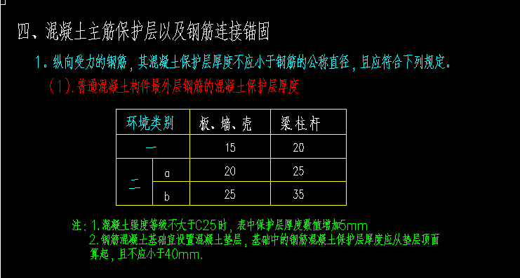 保護層