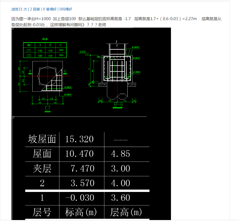 底标高