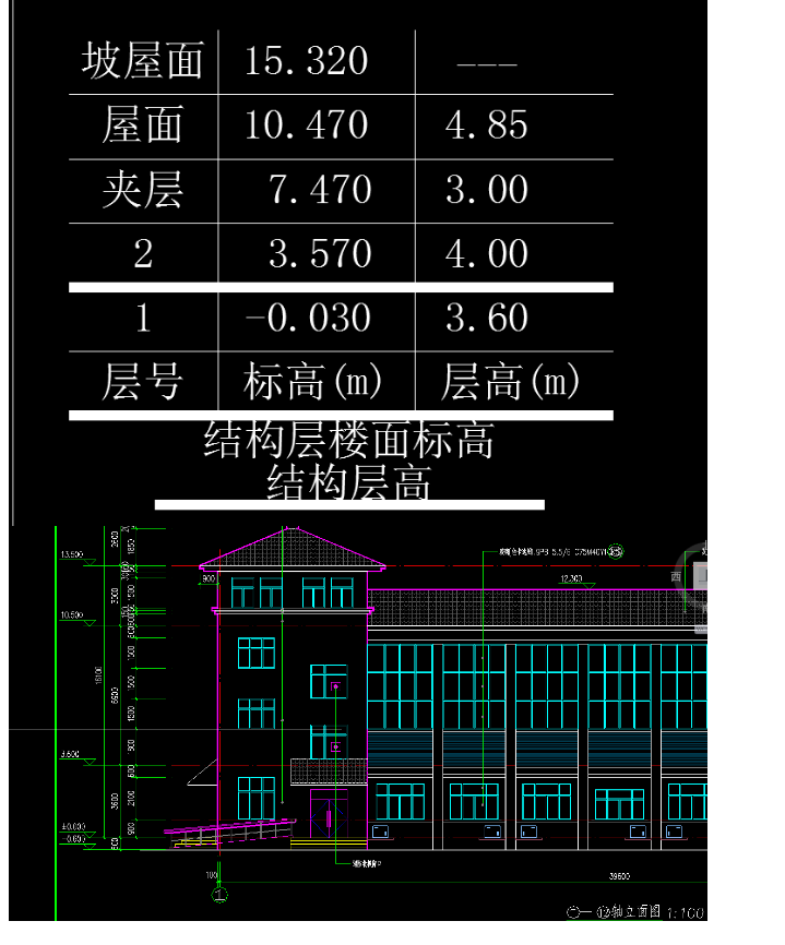 答疑解惑