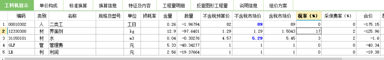 负值