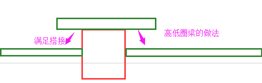 元宝筋