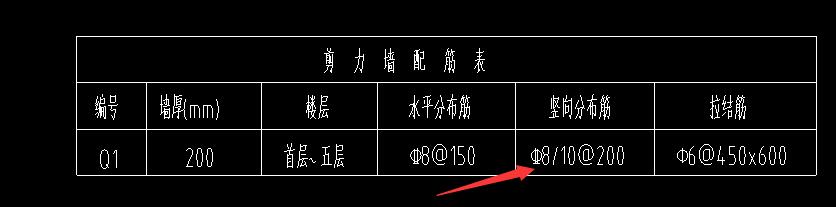 定义构件
