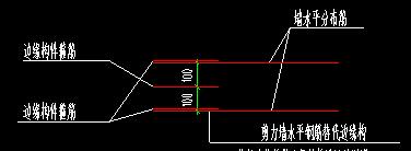 箍