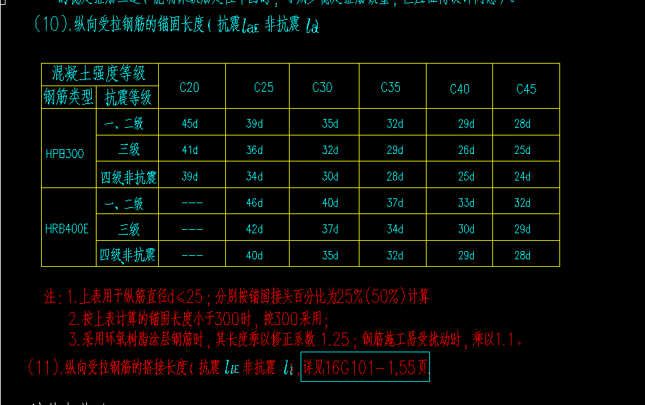 錨