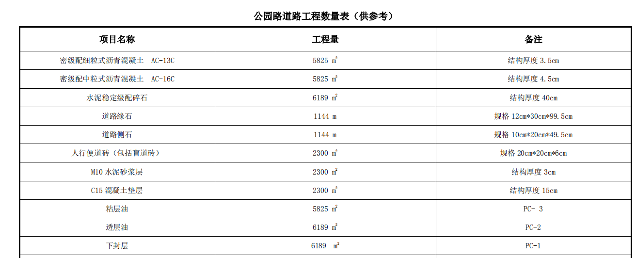 套定額
