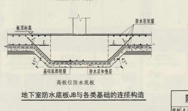 算量