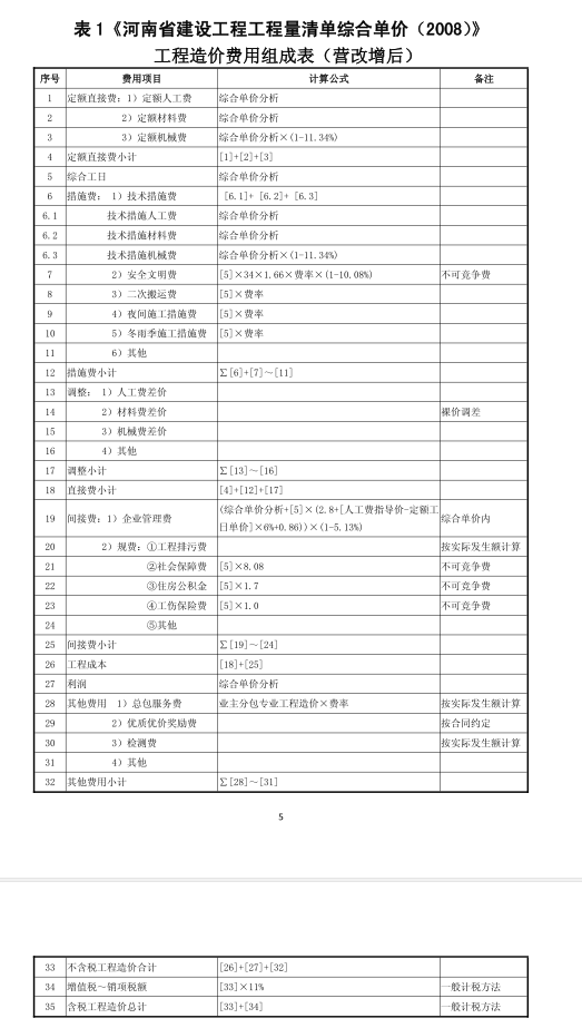 建筑行业快速问答平台-答疑解惑