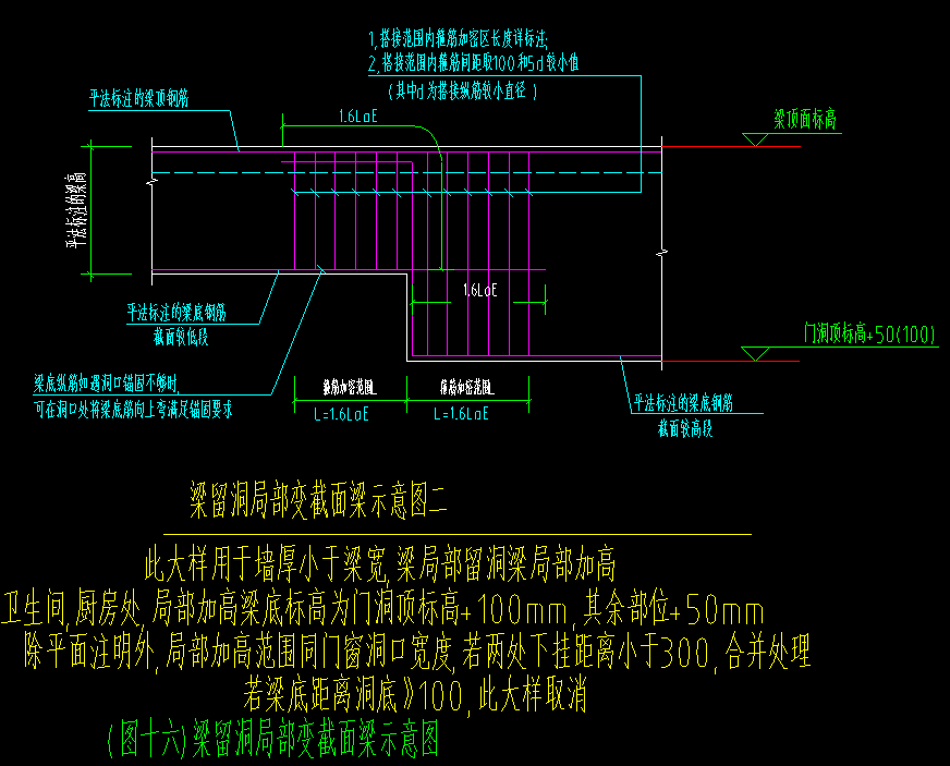 預(yù)留