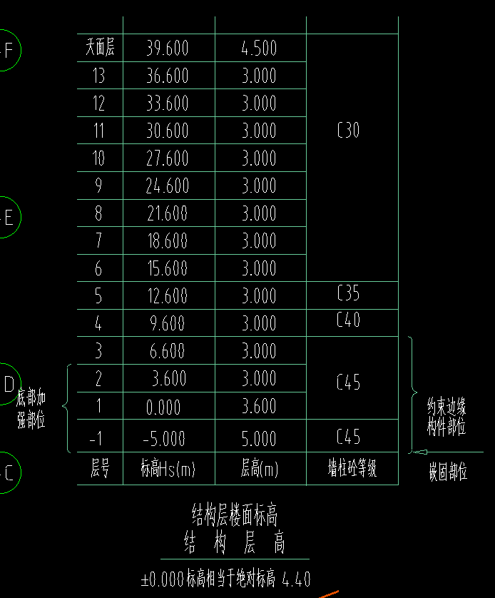 约束边缘构件