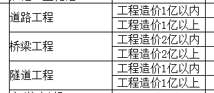 費率