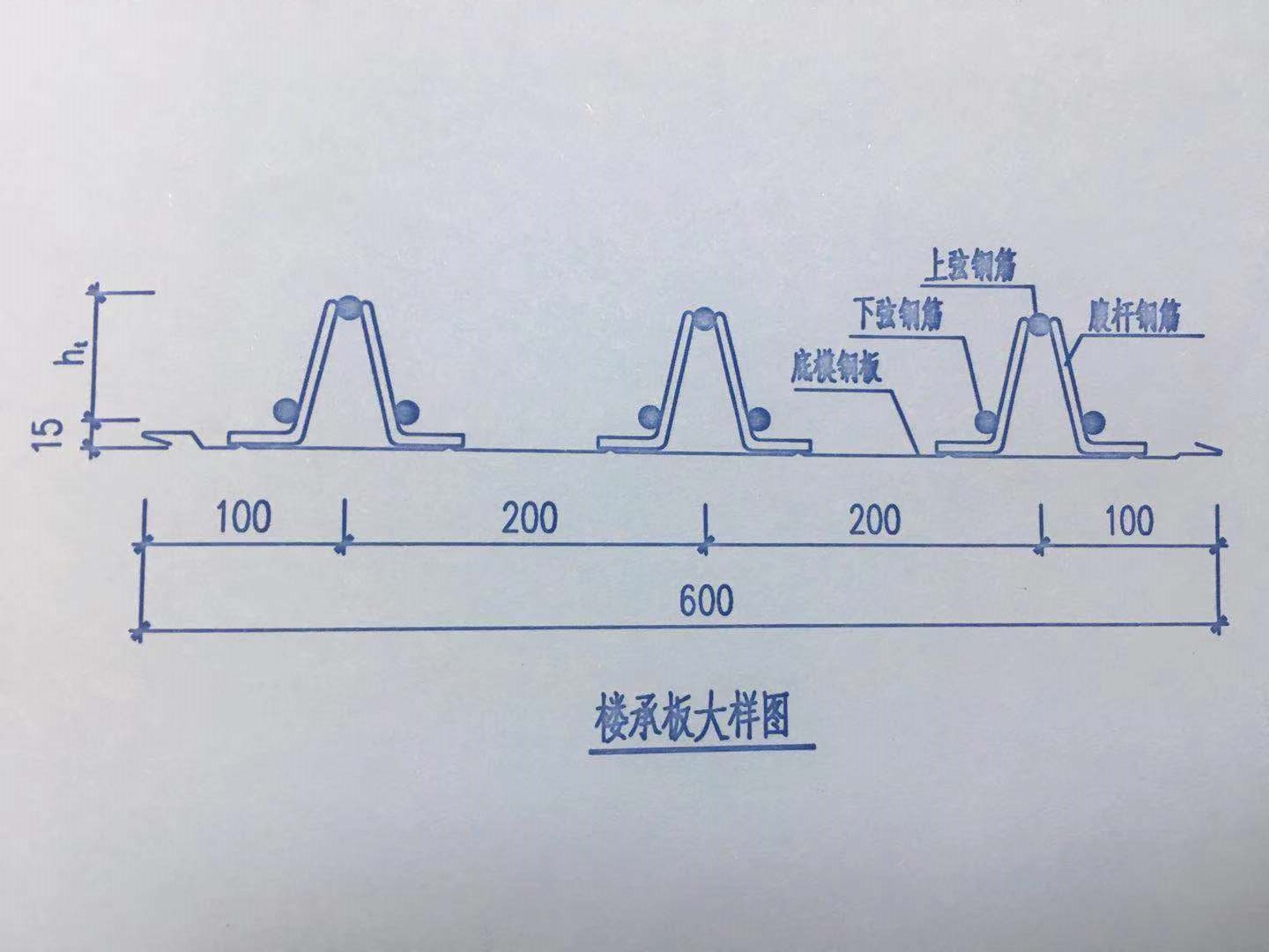 算量