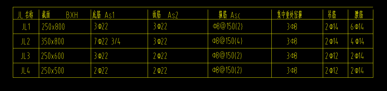 箍