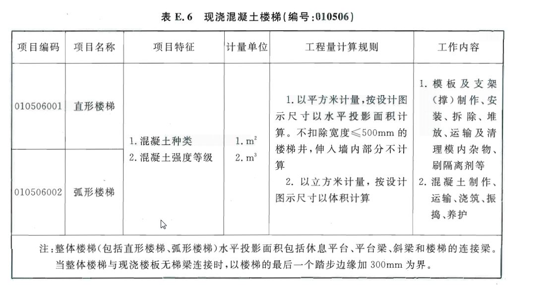 投影面