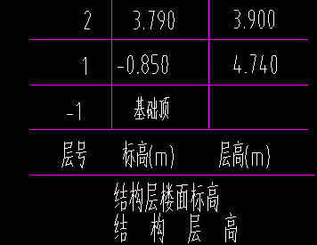 廣聯(lián)達(dá)服務(wù)新干線