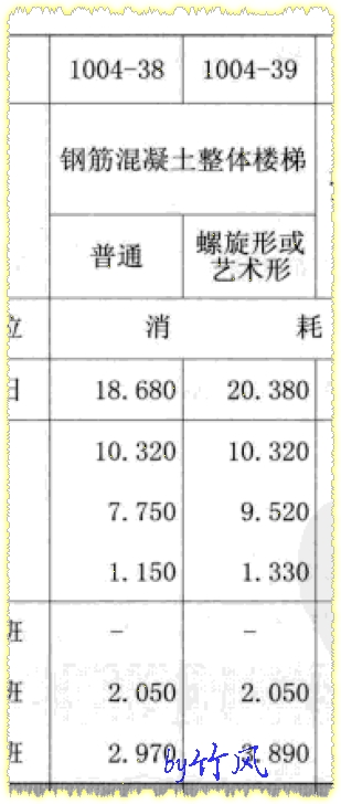 子目