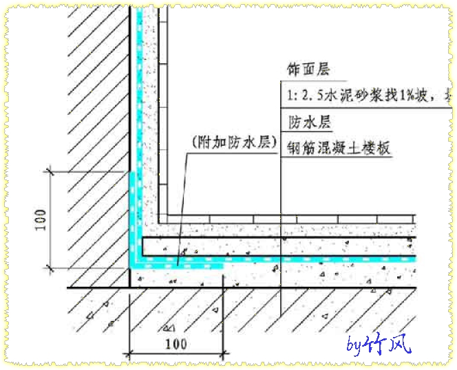 求指教防水卷材的附加层是在哪个位置怎么计算工程量希望有老师两个都