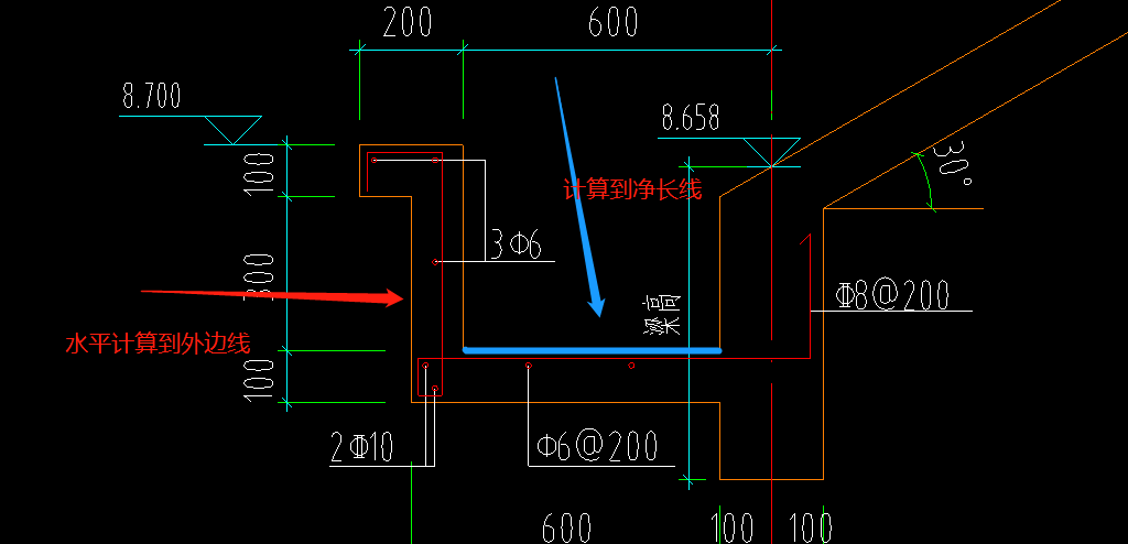 内边线