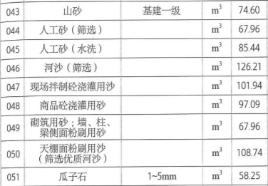 商品砼