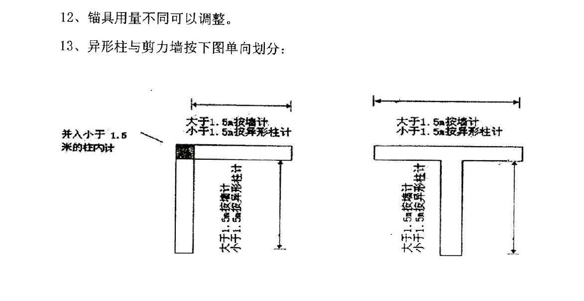 异形柱