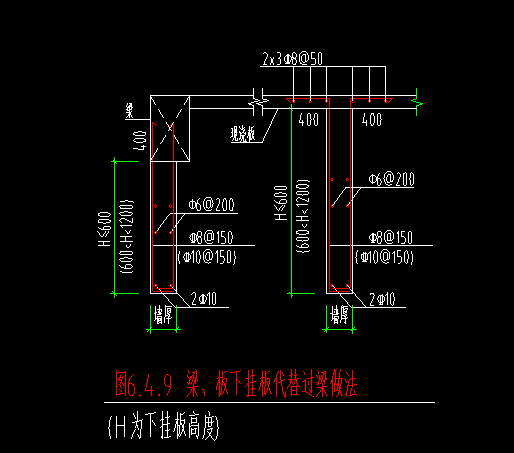 手算