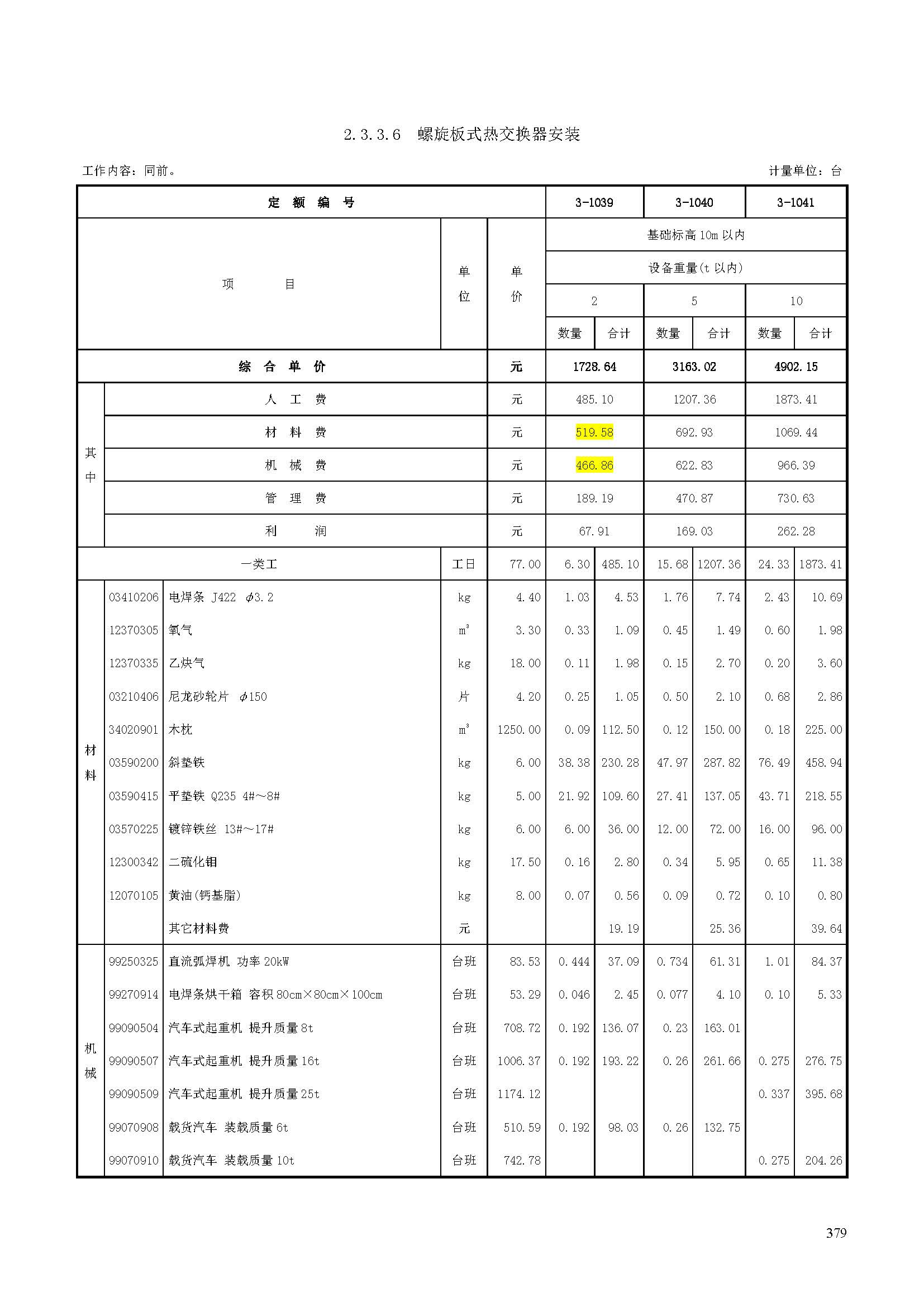 機械費