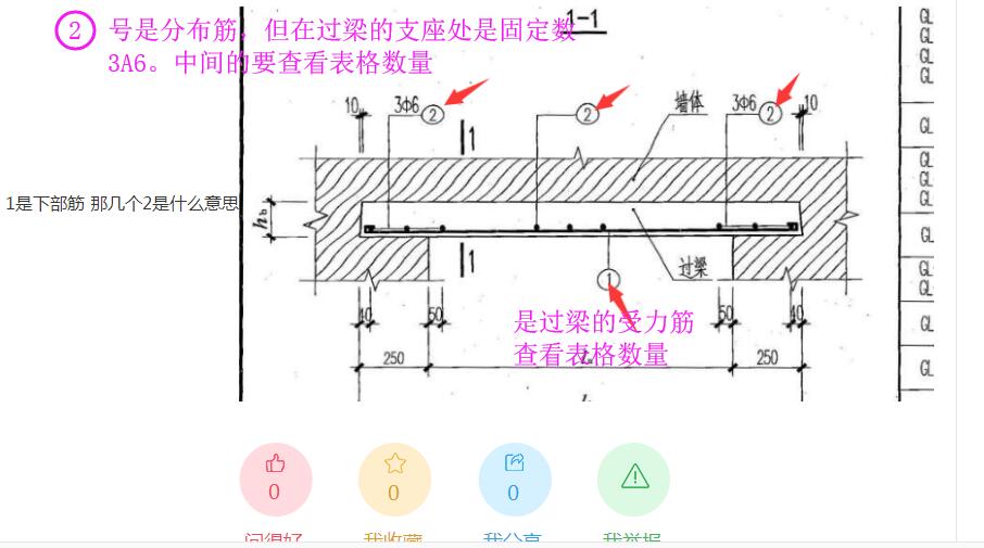 钢筋信息