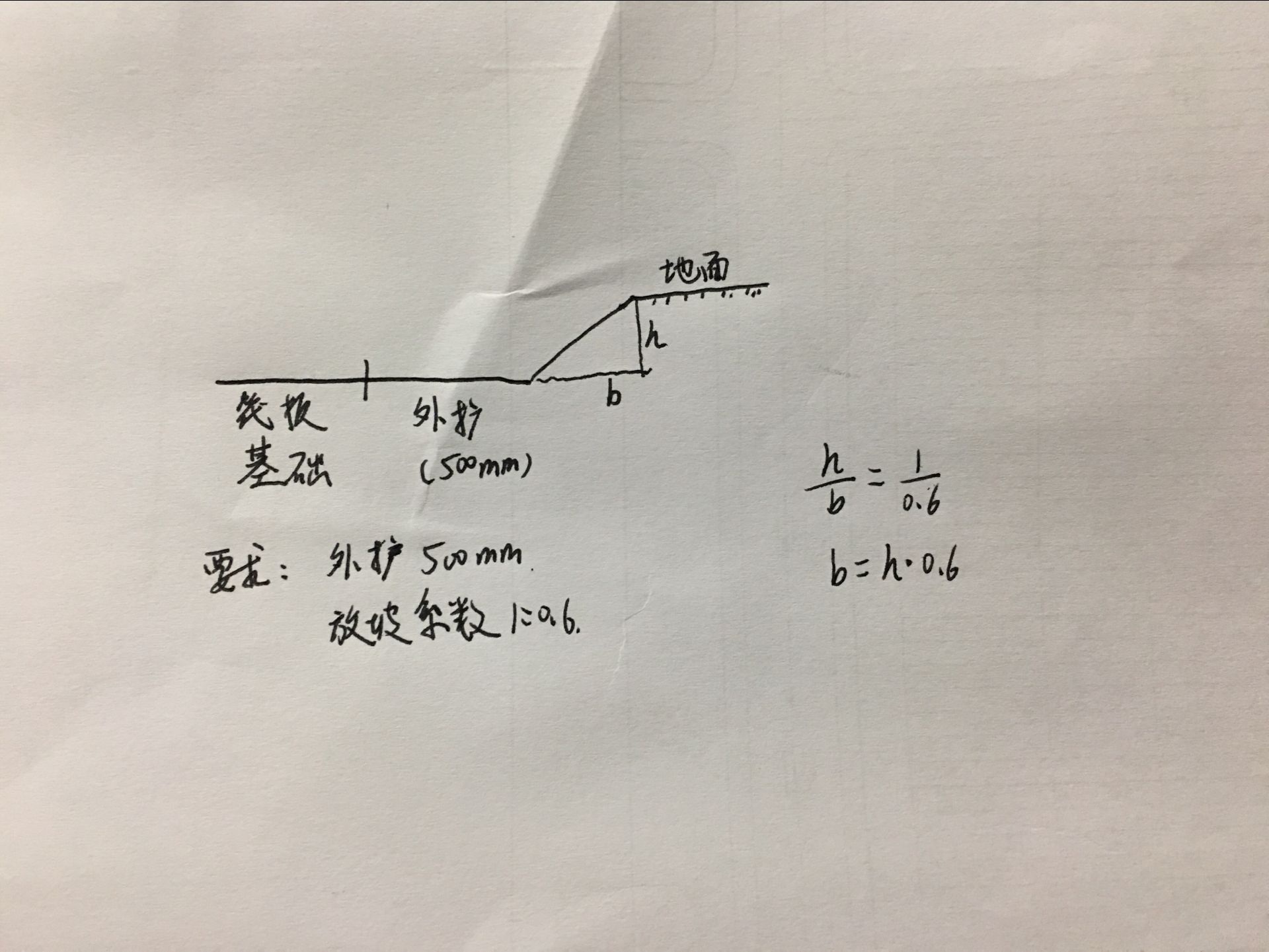 挖土方,要求外扩500mm,放坡系数1:0.6.我如图理解对么?