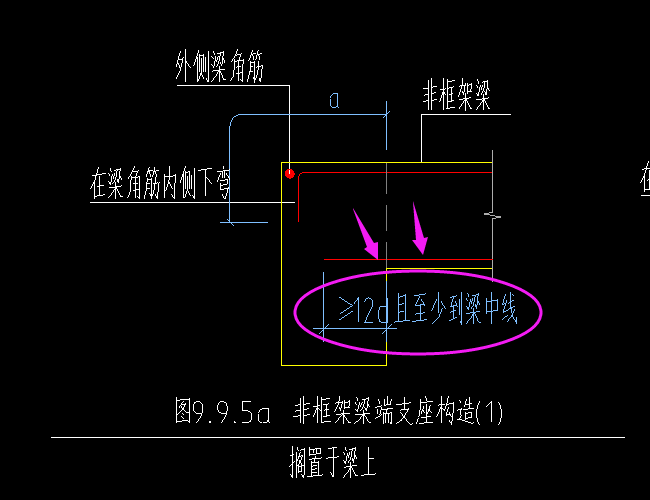 通用节点