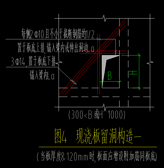 現(xiàn)澆板