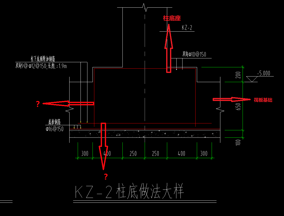 独基