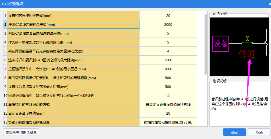 多回路識別