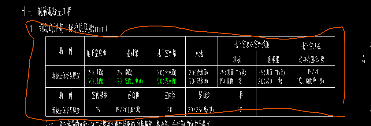 保護(hù)層