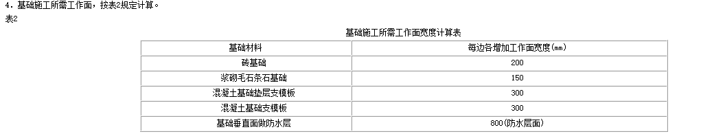 垫层支模