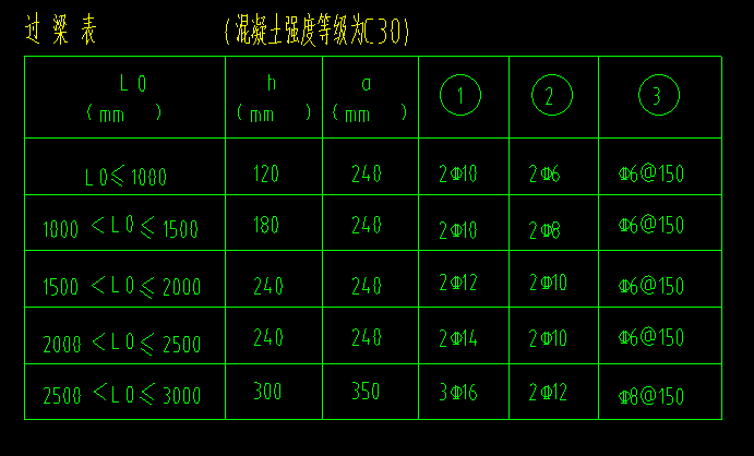智能布置